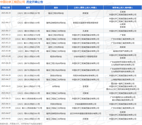 海越互赢 中国化学工程四公司作为被告/被上诉人的1起涉及建设工程施工合同纠纷的诉讼将于2025年6月17日开庭