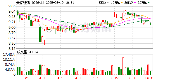 郑州配资网 天佑德酒：高管减持系个人原因，二季度销售计划聚焦端午节与旅游季
