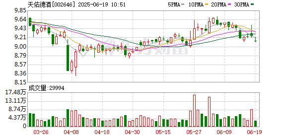 优配合伙人 天佑德酒：今年在青海本地及周边省份市场表现良好