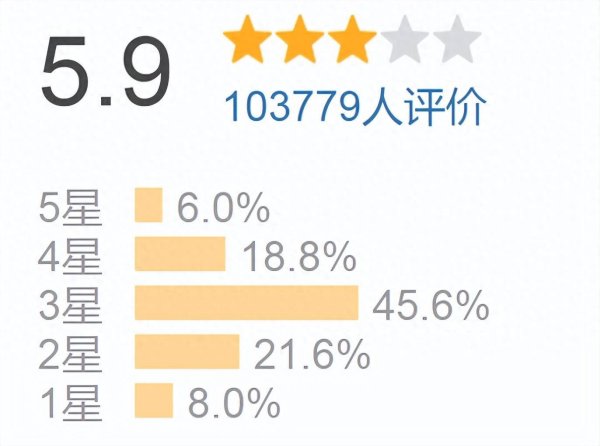 博星优配 官媒力挺《酱园弄》，解析内涵盛赞演员，打了黑子的脸