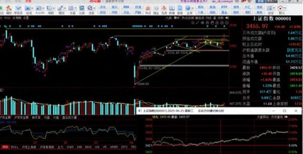 长富资本 为什么你觉得你做交易要行了?