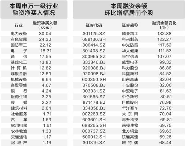 富兴配资 银行中期分红预期强 个股批量创历史新高