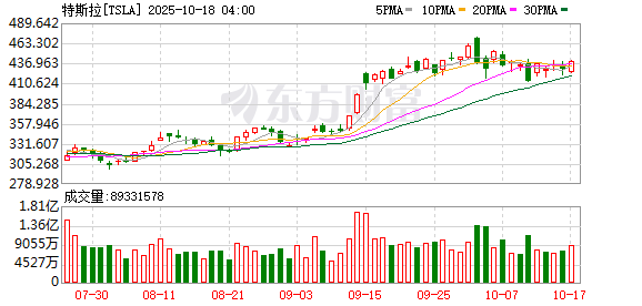 旺发速配 特斯拉、星舰将迎关键期！马斯克宣布回归，7x24小时工作状态+工厂打地铺！此前称继续执掌特斯拉除非死了